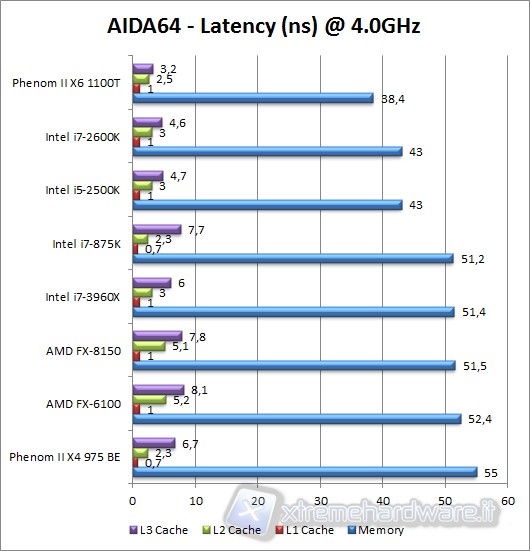 aida64_latency