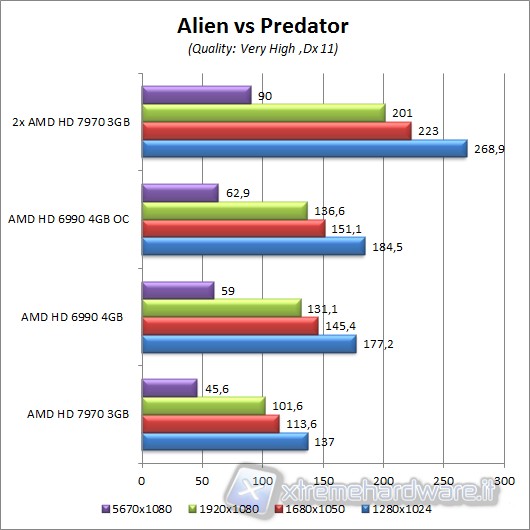 AvP