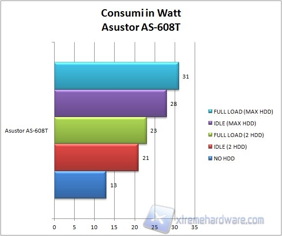 consumi2