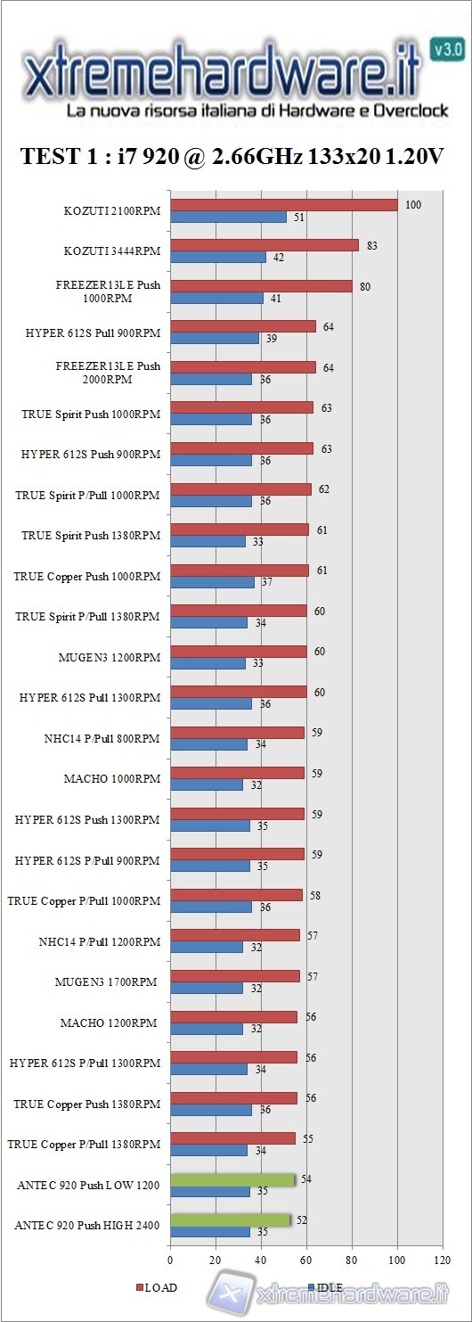 grafico_2.6_ghz