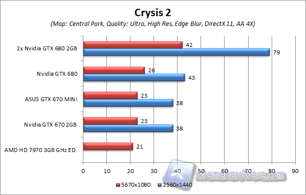 CRYSIS 2 CENTRAL PARK ultra hd