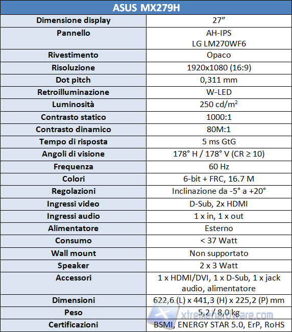 Specifiche tecniche