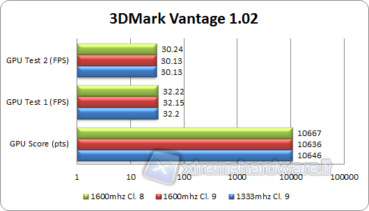 3dmark