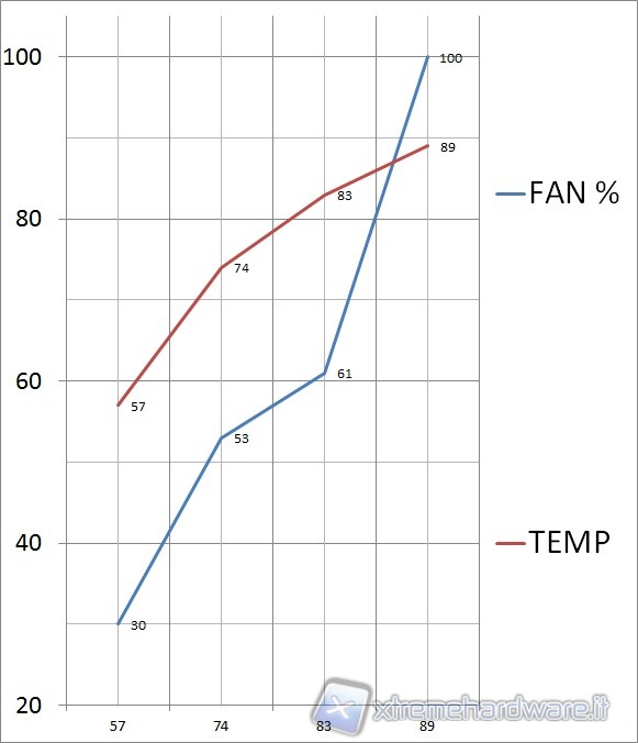 fan_temp