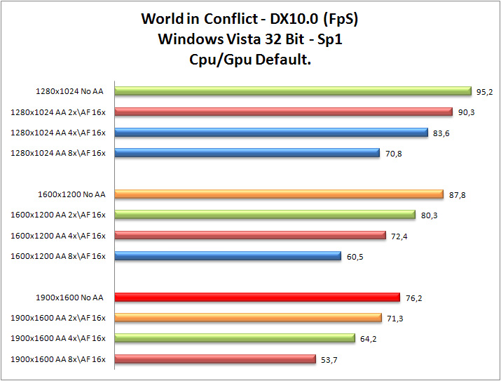 WiC_Def