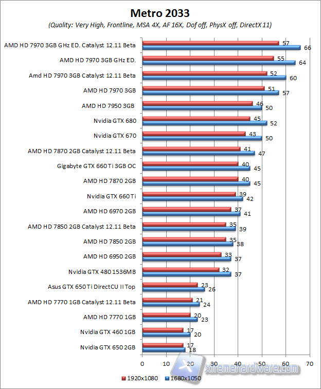 metro 2033 aa4x af16x