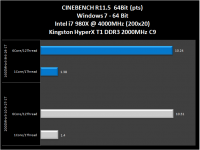 grafico007-CynebenchR11.5