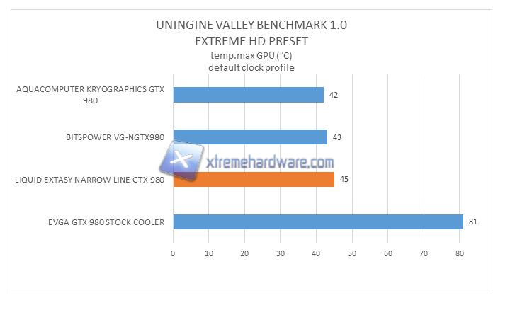 liquid extasy 980 test measurement 01