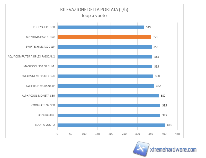 mayhems havoc 360 flow 01
