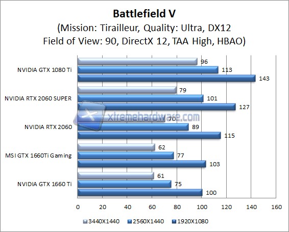 battlefield 5 dx 12