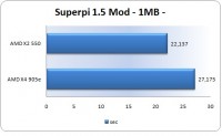 Superpi1m