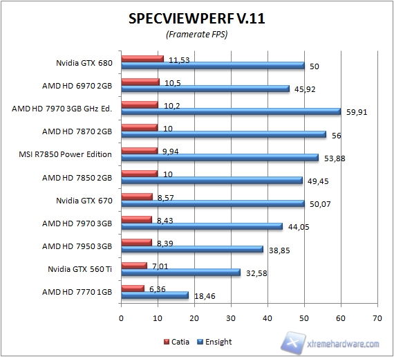 specview5