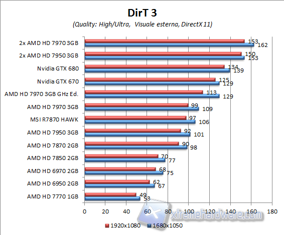 dirt 3