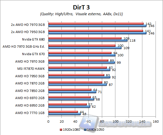 dirt 3 aa8x