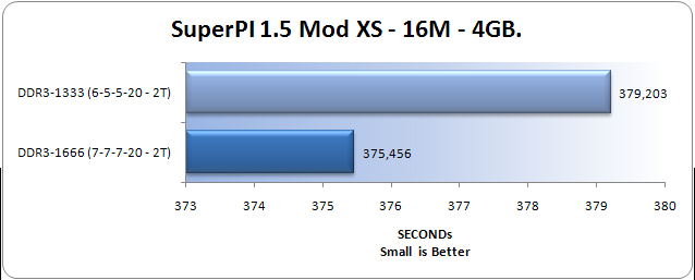 Spi16M