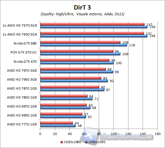 dirt3 aa8x