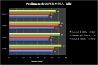 grafico1