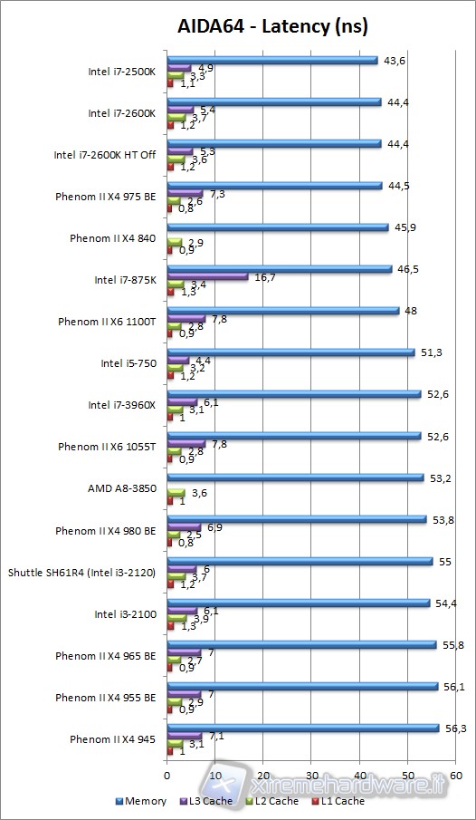 aida64_latency