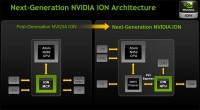 nvidia_ion_2_ion_1